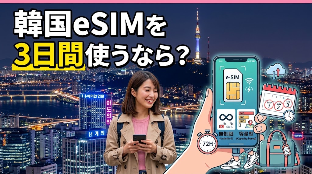 韓国eSIM3日間