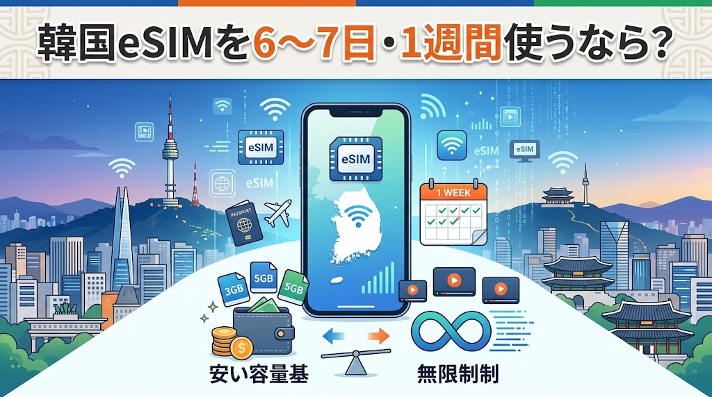 eSIM韓国7日間
