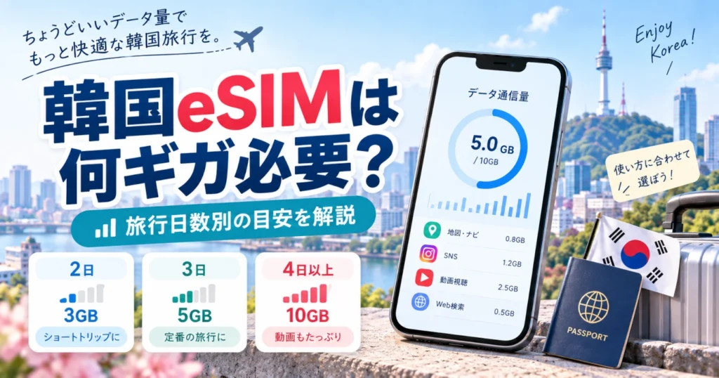 韓国旅行eSIM容量