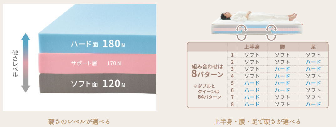 IWONUマットレス口コミ
