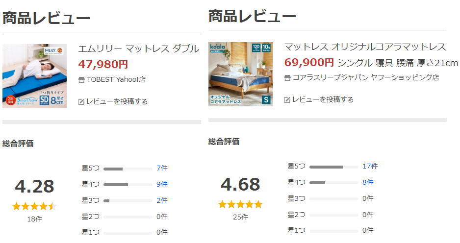 エムリリーマットレスVSコアラマットレス口コミ