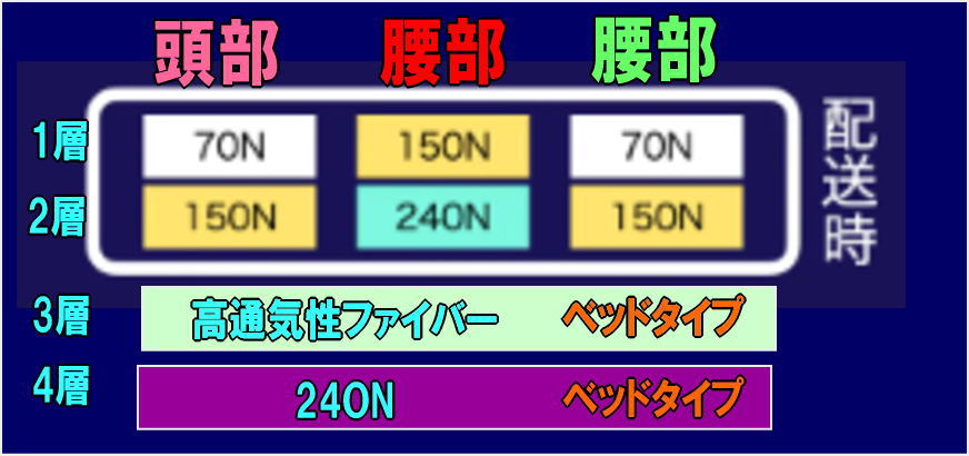クジラマットレス口コミ硬さ