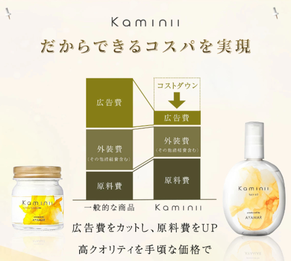 Kaminiiヘアオイル、ヘアミルクが安い理由