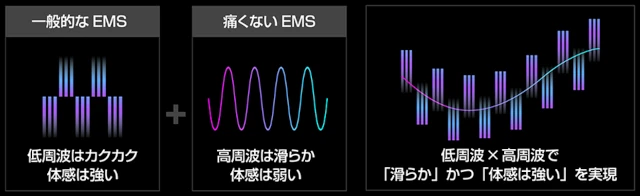 ブライト エレキブラシEMS周波数