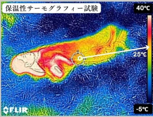 チルキャンピングの防寒ブランケット：保温性テスト