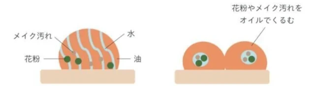 nオーガニック スージング クレンジングジェルのジェルオイル構造