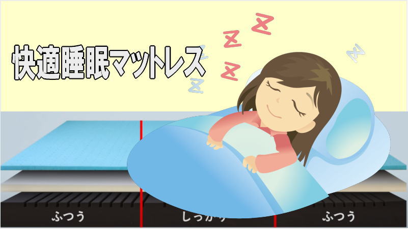 快眠タイムズマットレス