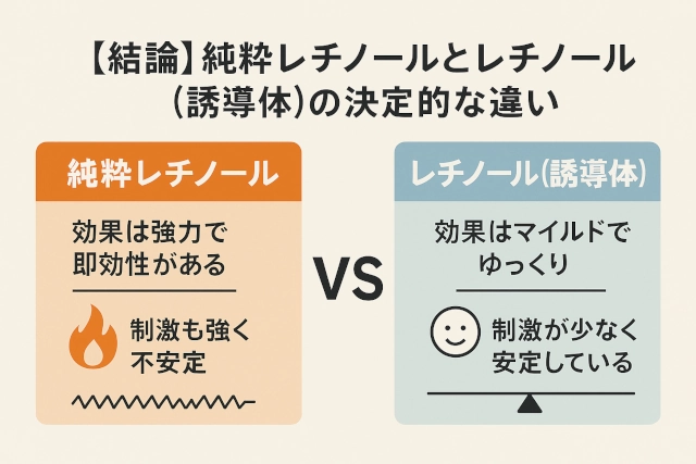 純粋レチノールとレチノールの違い